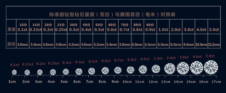 15分钻戒图片欣赏